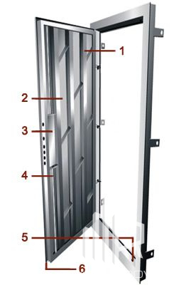 Doors systems
